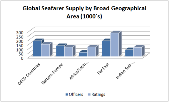 global seafarers supply
